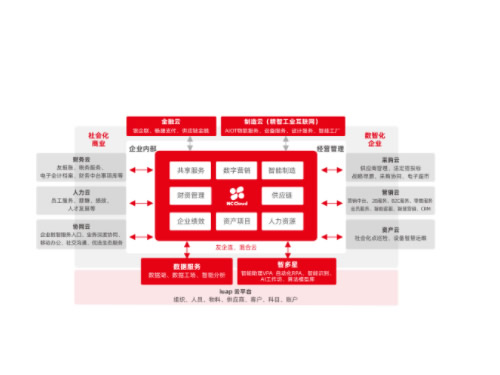 深度剖析用友軟件：企業(yè)運(yùn)營(yíng)的全方位助力者